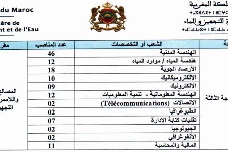 مباريات لتوظيف 210 مناصب.. آخر أجل 23 يناير 2025