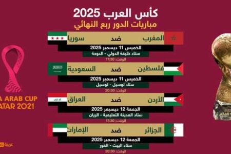 ربع نهائي كأس العرب: مواجهة قوية بين المنتخبين المغربي والسوري